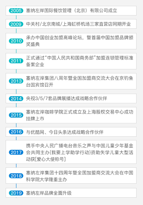 塞納左岸咖啡競標名校北京郵電大學，進入最終輪！