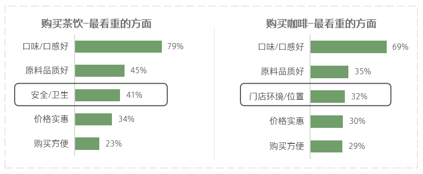 塞納左岸咖啡，咖啡店加盟