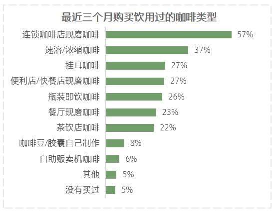 塞納左岸咖啡，咖啡店加盟