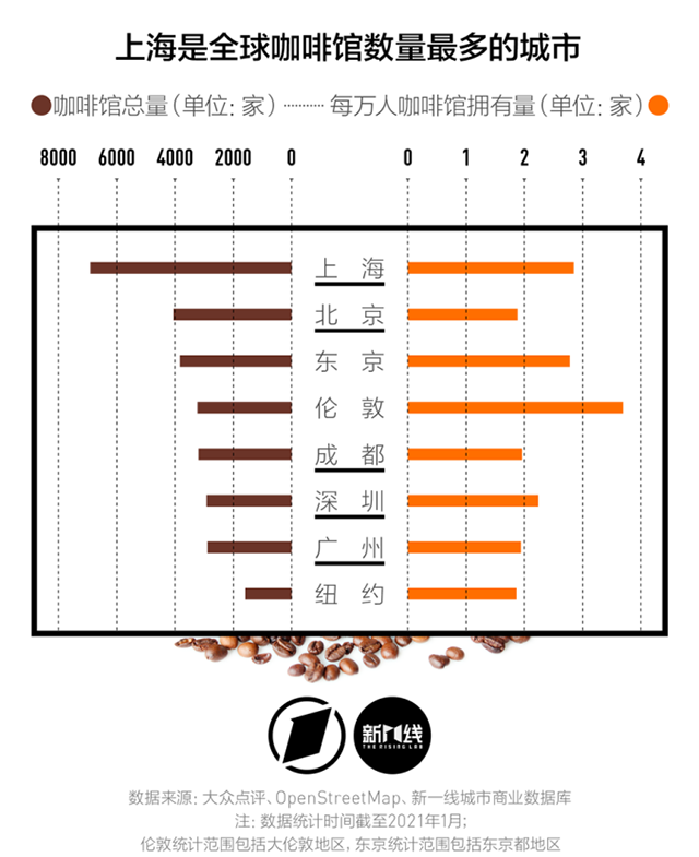 塞納左岸咖啡，西藏咖啡加盟